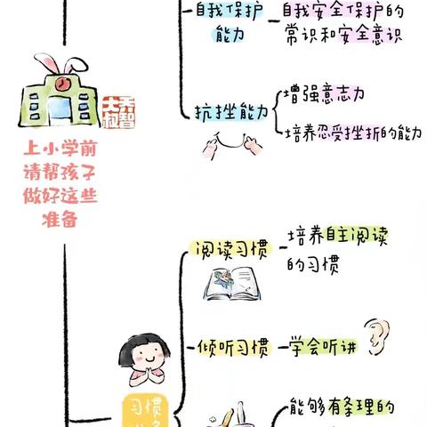 一图看懂“幼小衔接”：孩子上小学前要做好的4项准备和20个基础能力培养