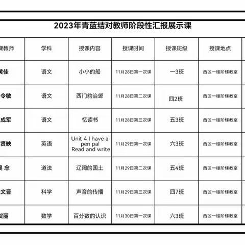 【教学简报17】“青蓝结对”展风采，异彩纷呈显匠心——建始县民族小学“青蓝结对”汇报展示活动