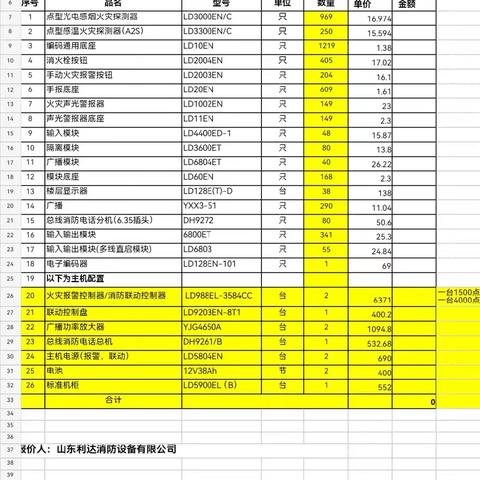 潍坊办钟少伟工作日报20240813