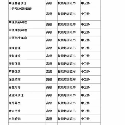 国家卫健委中医预防保健调理技术培训班开班通知