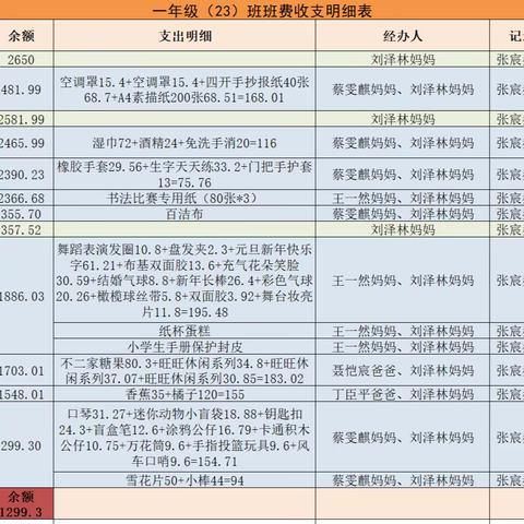 一年级（23）班班费情况公示