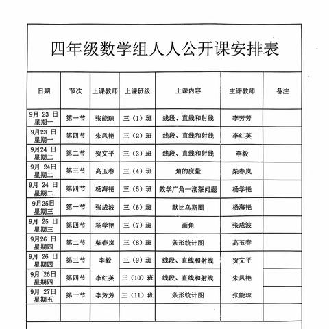 以课立教，共筑成长——禄劝民族小学四年级组数学人人公开课简篇