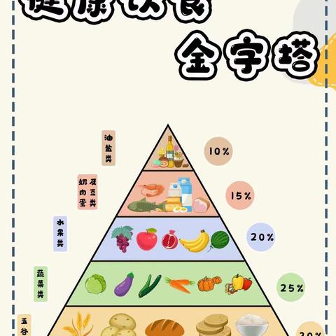 百花小学1月8日～1月12日营养食谱