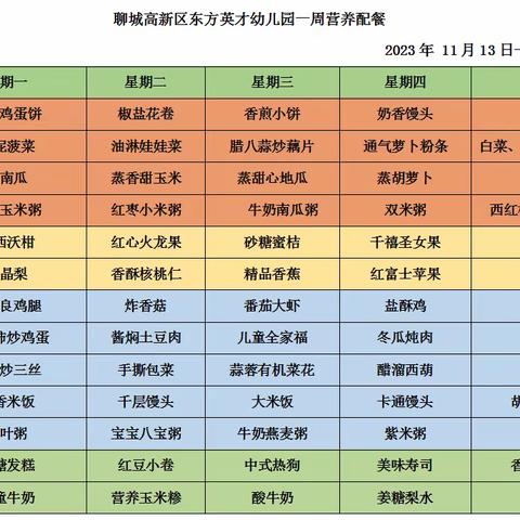 美味“食”光，“童”你分享——东方英才幼儿园下周食谱预告