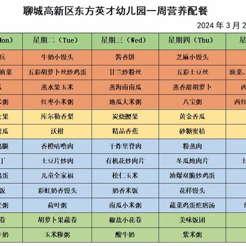 美味“食”光，“食”刻相伴—东方英才幼儿园一周营养食谱