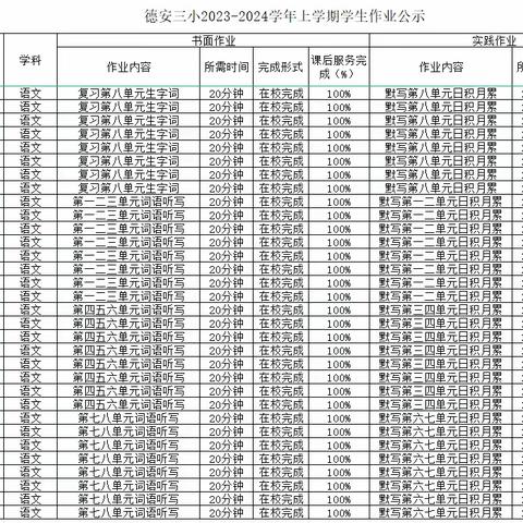 德安三小三年级语文组1月22日至1月25日作业公示