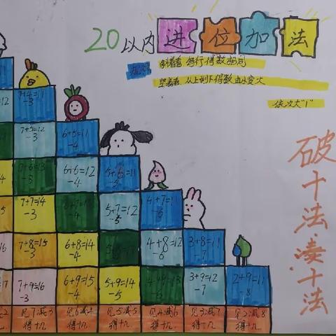 【天台小学】2306、2307第八单元 20以内的进位加法 思维导图（二）