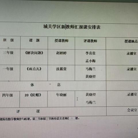 新光熠熠展风采    汇报交流促成长---塔甸大西完小新教师汇报课