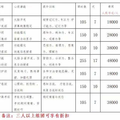 完人系列实践课程 -----心觉潜能招生计划