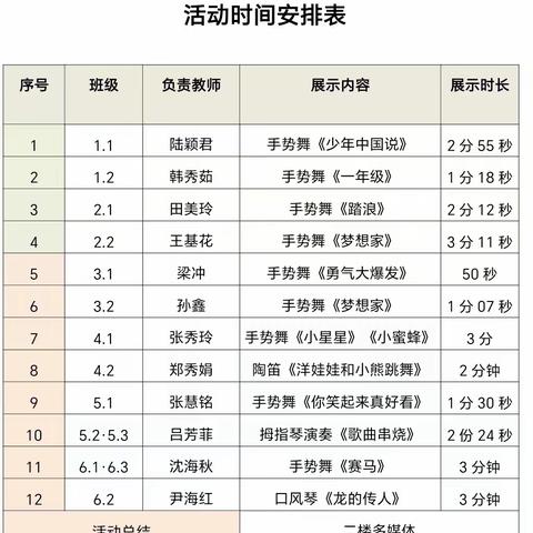 舞动童年，魅力课间——八家子镇上南小学校课前展示验收活动