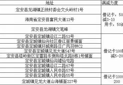 定安游玩优惠多，工行惠民减不停