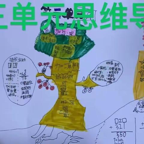 “建立数学思维，培养逻辑能力”--春蕾小学308班数学《加与减》思维导图