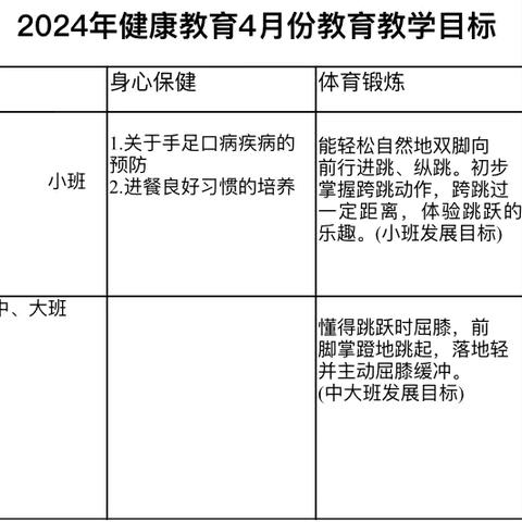 澄迈县昆仑中心幼儿园2024年4、5月健康教育工作简报