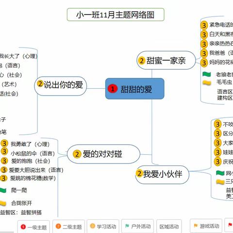 主题课程“甜甜的爱”———余庆县馨城幼儿园小一班十一月份主题课程分享