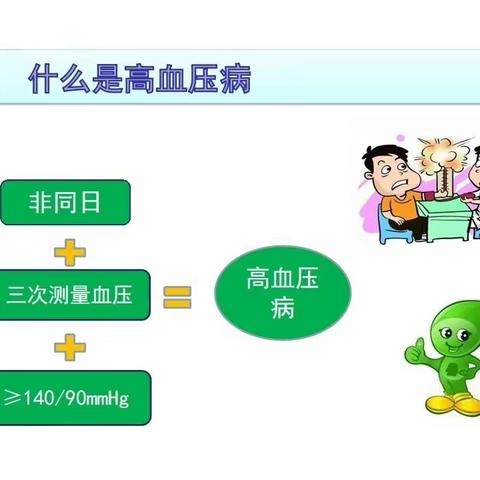 【神内二区—张合瑜】高血压健康指导