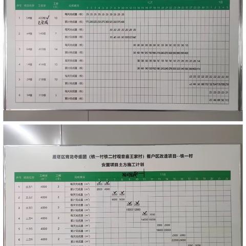 青龙寺组团【铁一村安置楼】工程进度专报（第三期)