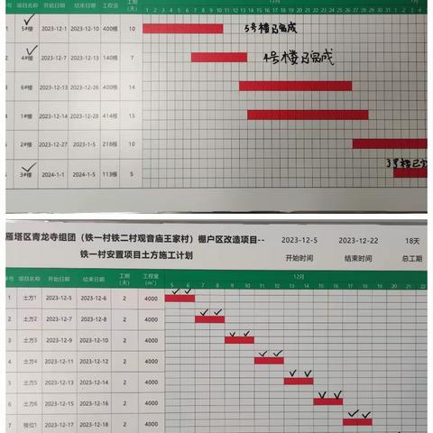 青龙寺组团【铁一村安置楼】工程进度专报（第四期)