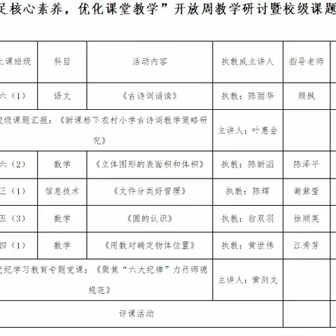 “立足核心素养 优化课堂教学”---吉巷中心小学开放周教学研讨暨校级课题汇报活动