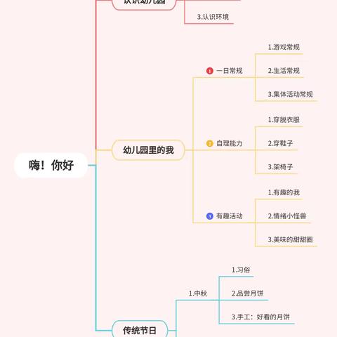 嗨！你好 ‍——实验幼儿园小三班
