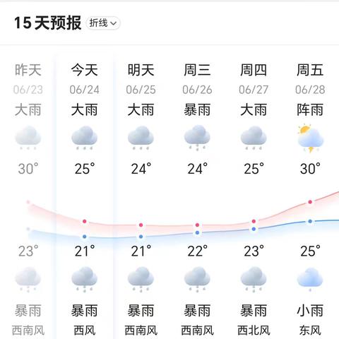 闻“汛”而动，安全“童”行---新枫园幼儿园防汛安全知识