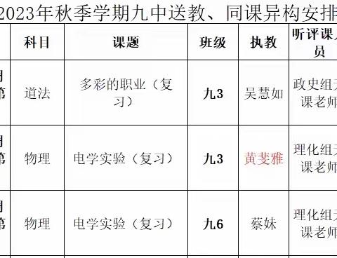 同课异构巧设计，互学互研促发展——海口市第九中学教育集团总校与成员校桂林洋中学之物理学科同课异构教研活动