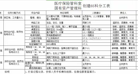 启动篇：全力以赴——深圳市宝安区中医院医疗保险管理科、国有资产管理科6S 精益管理启动啦！