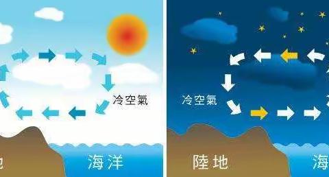 风的成因——科学小实验（副本）