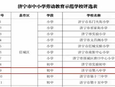 喜报!济宁市第八中学荣获济宁市首批中小学劳动教育示范学校和市级劳动教育创新成果一等奖