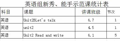 示范引领教学  体现生本课堂--兰陵县思源实验学校英语示范课教学活动