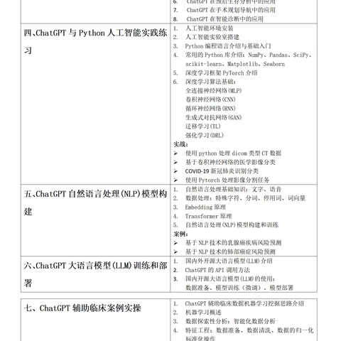第七期AIGC-ChatGPT临床医学领域中的应用实战培训班