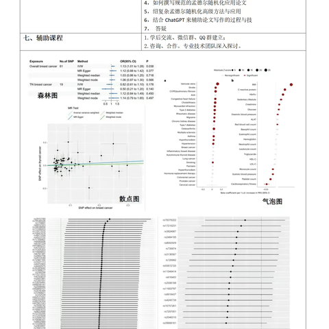 第六期孟德尔随机化临床医学SCI培训班