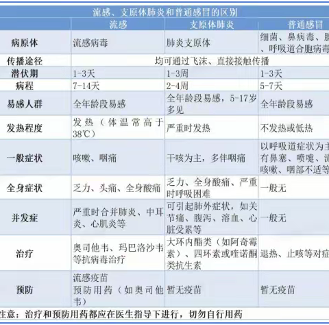 呼吸系统疾病高发季防护提示