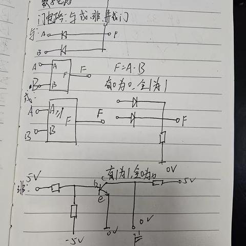 白河信号工区丛宇新12.29学习总结