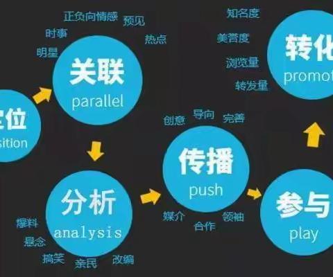 以“培”助长，蓄力前行