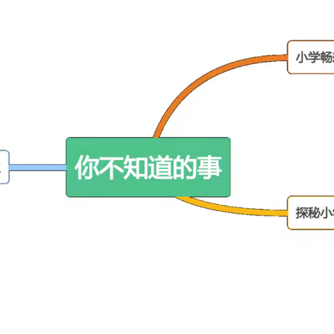 邹平市韩店镇中心幼儿园大七班班本课程——《探秘小学那些你不知道的事》