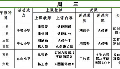 【贾汪区汴塘镇东山小学·构建理想课堂】凝聚集体智慧，打造高效课堂----贾汪区汴塘镇小学中心校五六年级数学集体备课活动在汴塘镇东山小学举行