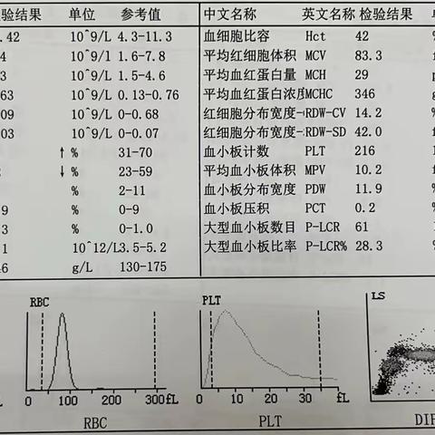 【健康小贴士】检验医学科普知识