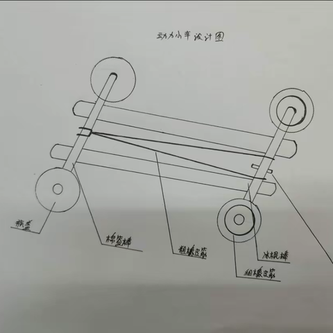 皮筋动力小车跑得快