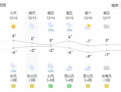 【许昌市光明路小学致家长的一封信】寒潮来袭｜防范寒潮冰冻低温天气