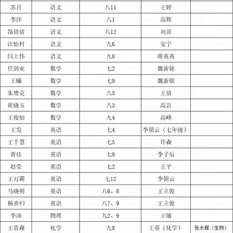 南召县思源实验学校青蓝工程师徒结对活动