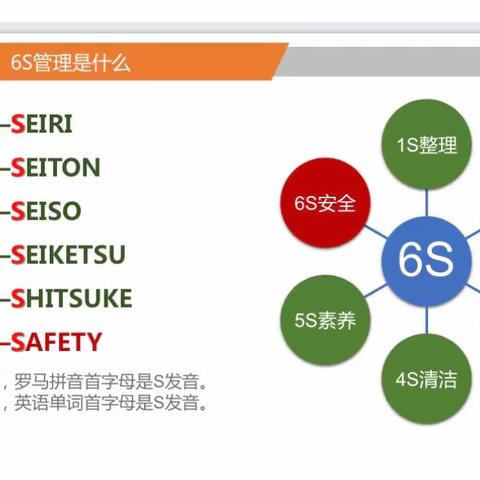 启动篇：“6S”让病案科焕然一新