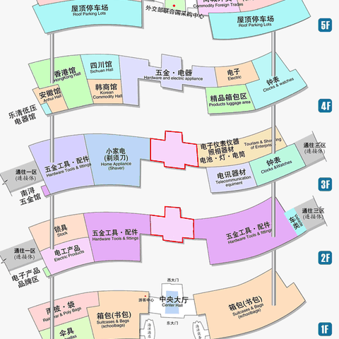 二区分布