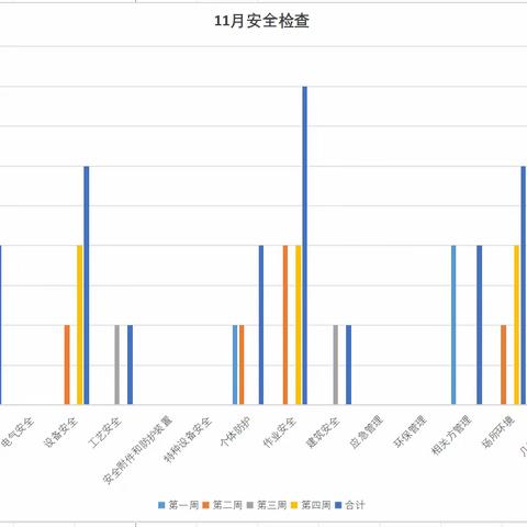 安全隐患排查专项汇报