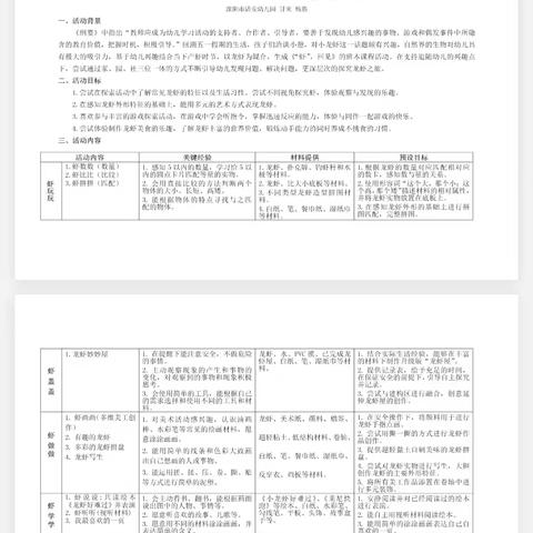 资源整合理念下的幼儿园组织与实施——清安幼儿园