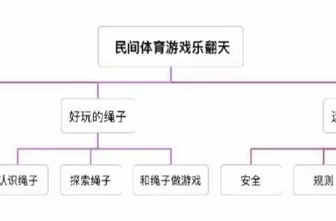 大大班体育节《民间体育游戏乐翻天》主题课程回顾