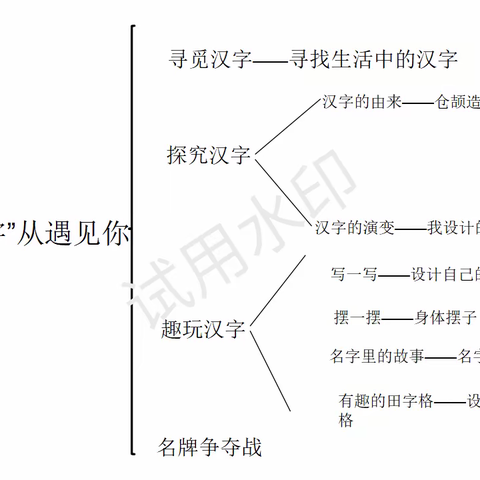 【班本课程】西安沣东新城西纺幼儿园大一班——“字”从遇见你