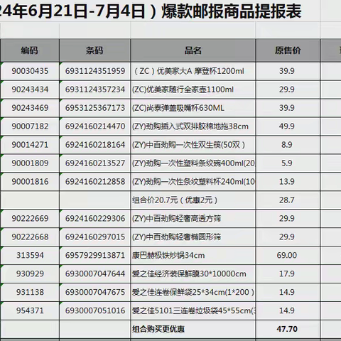 百货课13档邮报陈列