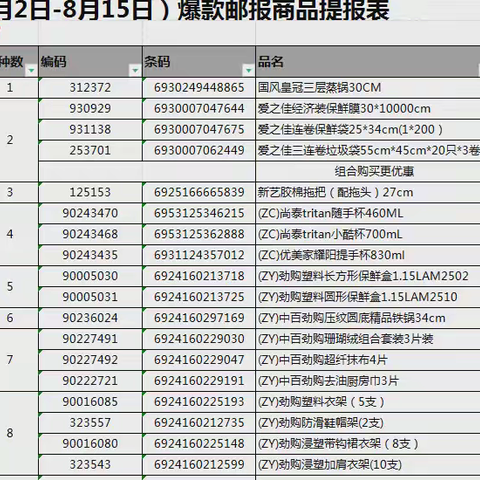 百货课16档邮报陈列