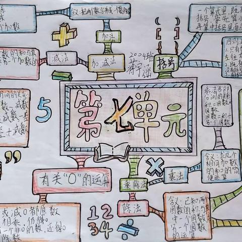 华夏方圆学校四年级2004班学生做数学——第三期数学思维导图集