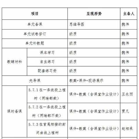 五年级上册数学第七单元集体备课